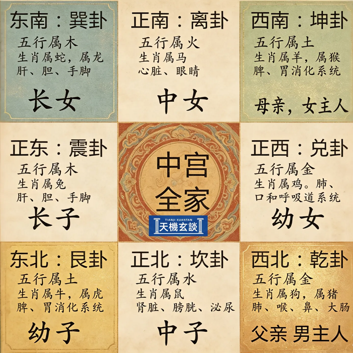 方位九宫图 方位九宫图